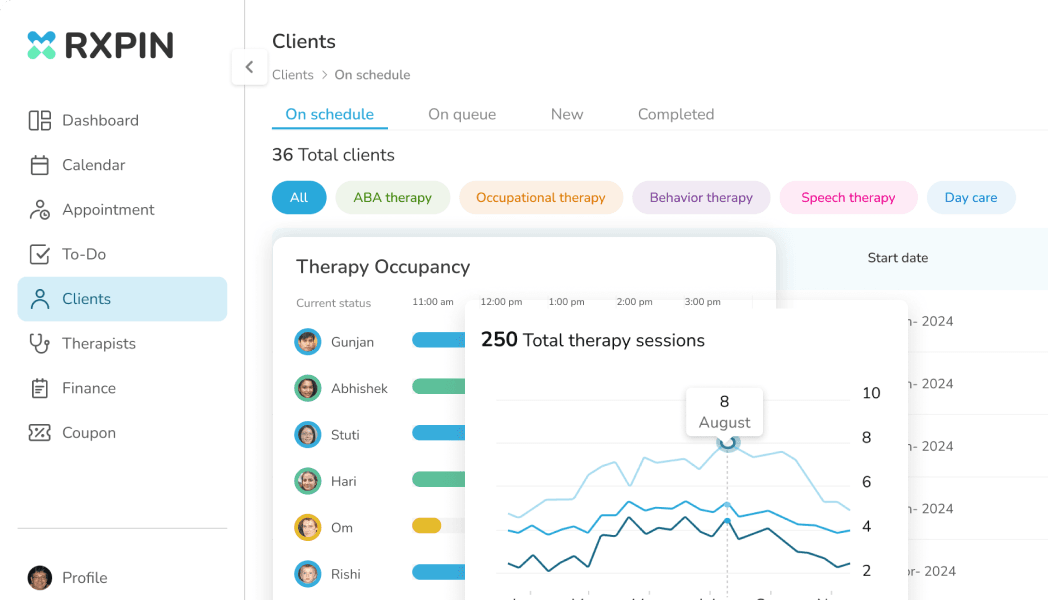 RxPIN clients dashboard showing therapy types, therapy occupancy and total sessions